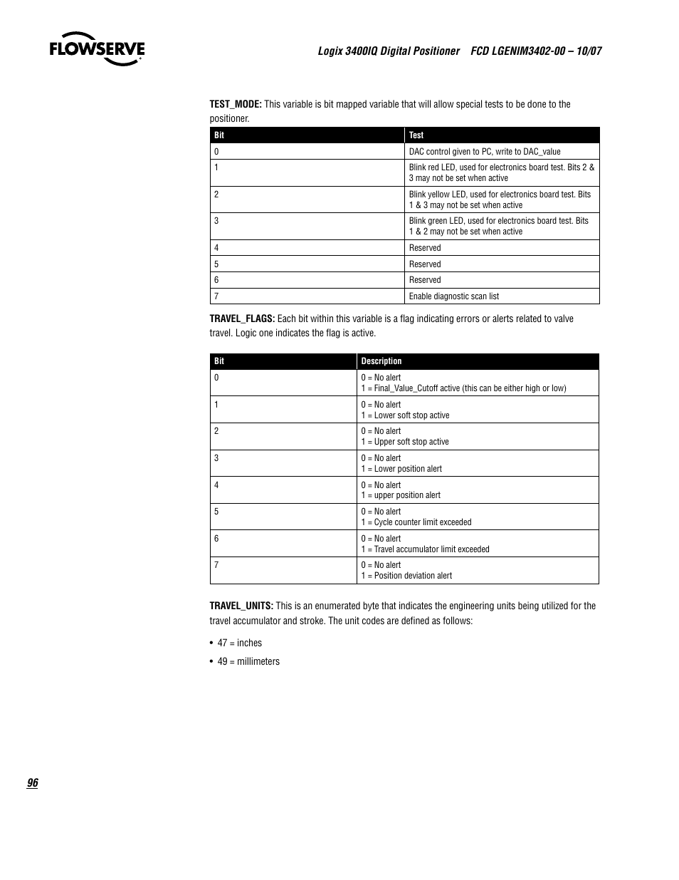 Flowserve 3400IQ Digital Positioner User Manual | Page 96 / 148