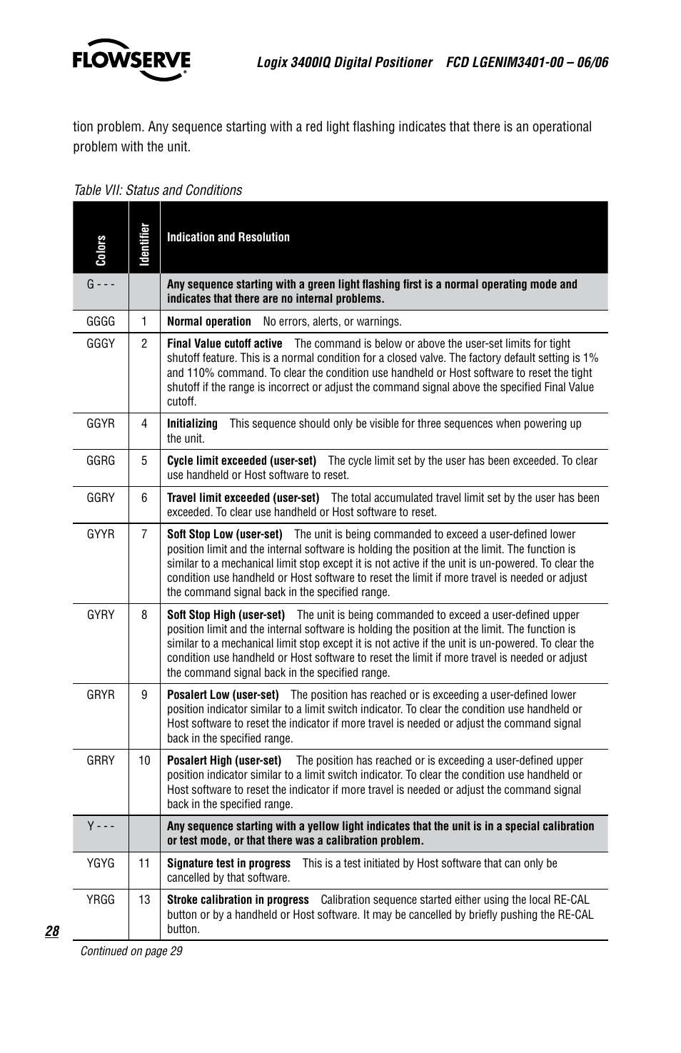 Flowserve 3400IQ Digital Positioner User Manual | Page 28 / 80