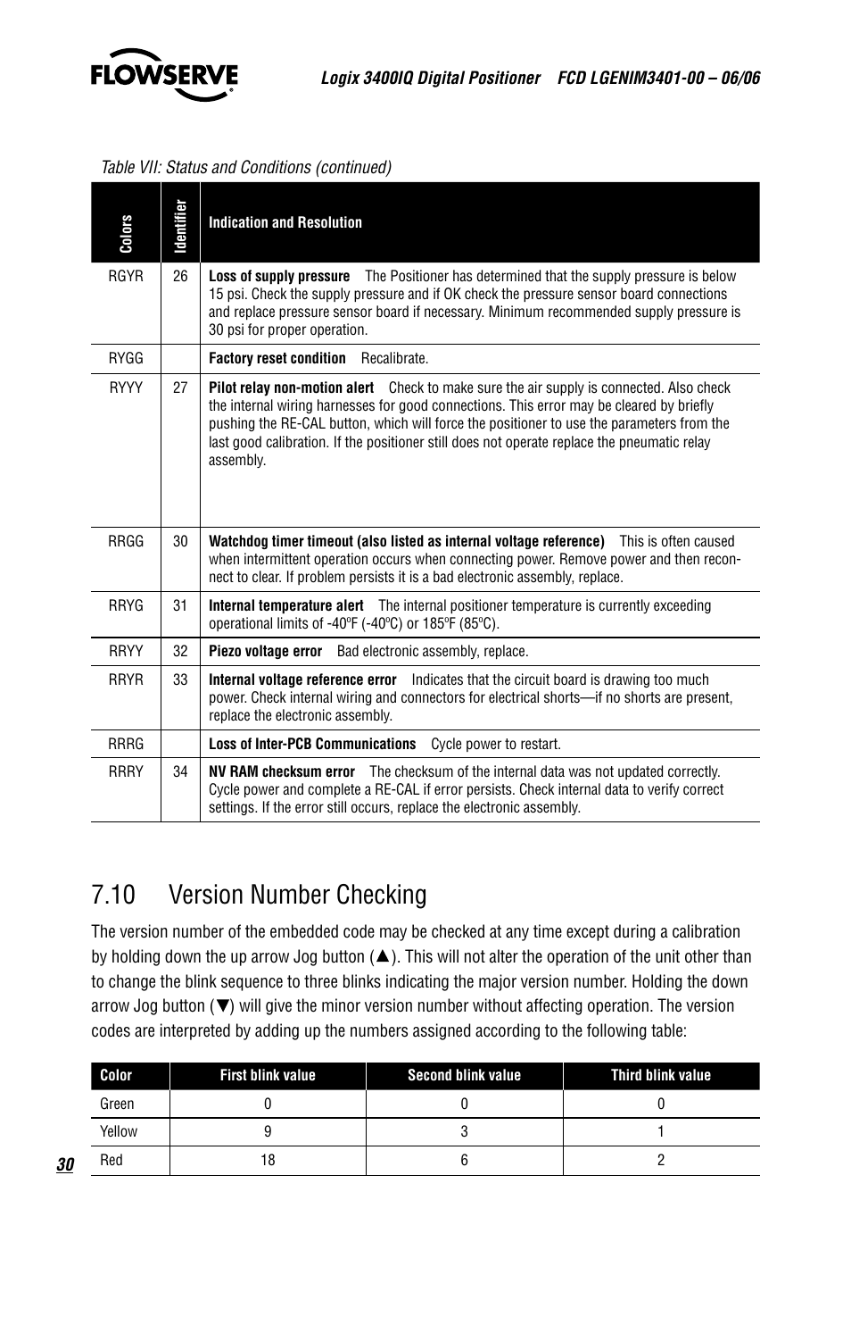 10 version number checking | Flowserve 3400IQ Digital Positioner User Manual | Page 30 / 80