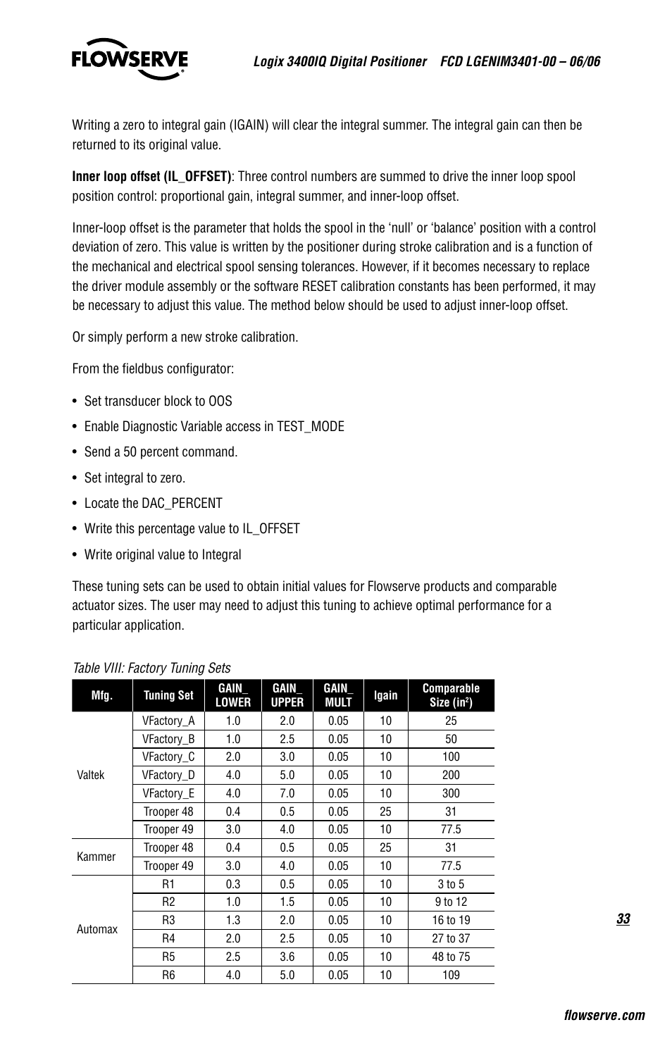 Flowserve 3400IQ Digital Positioner User Manual | Page 33 / 80