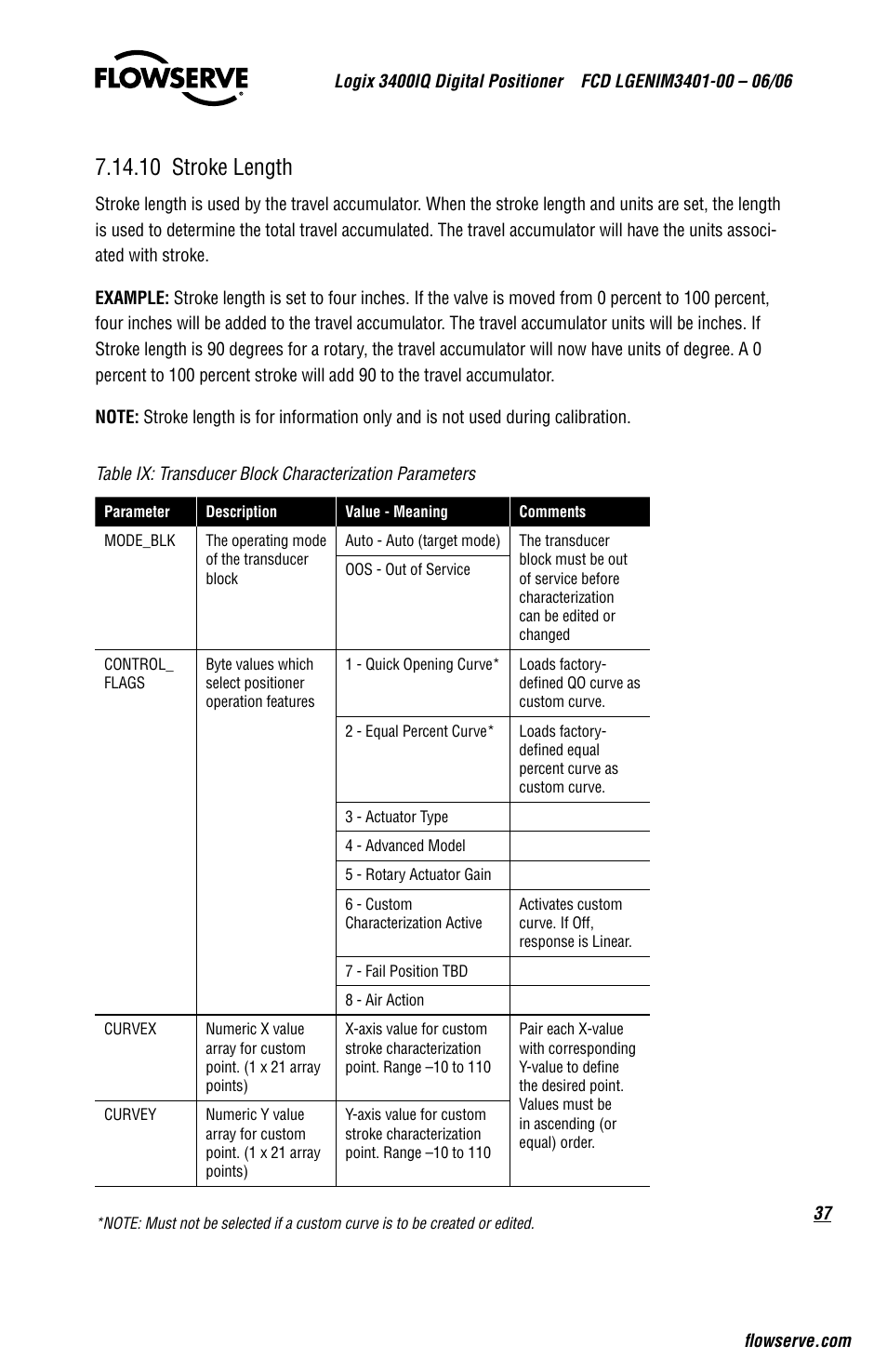 10 stroke length | Flowserve 3400IQ Digital Positioner User Manual | Page 37 / 80