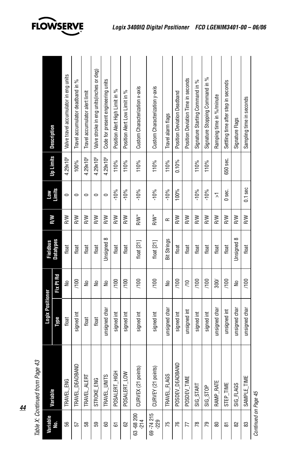 Flowserve 3400IQ Digital Positioner User Manual | Page 44 / 80