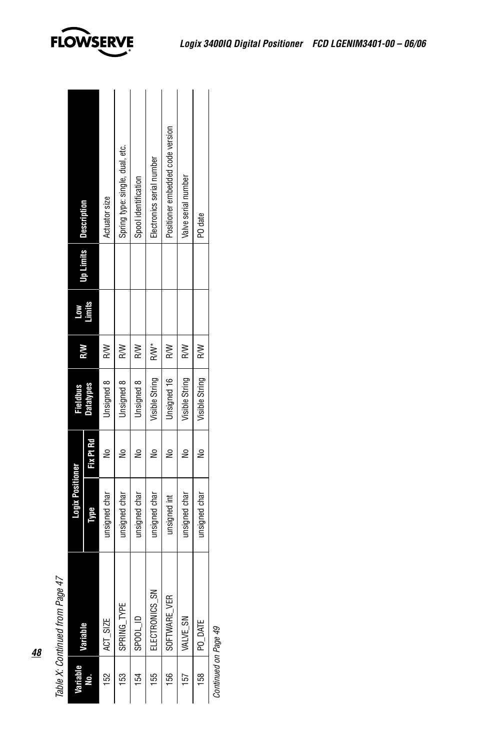 Flowserve 3400IQ Digital Positioner User Manual | Page 48 / 80