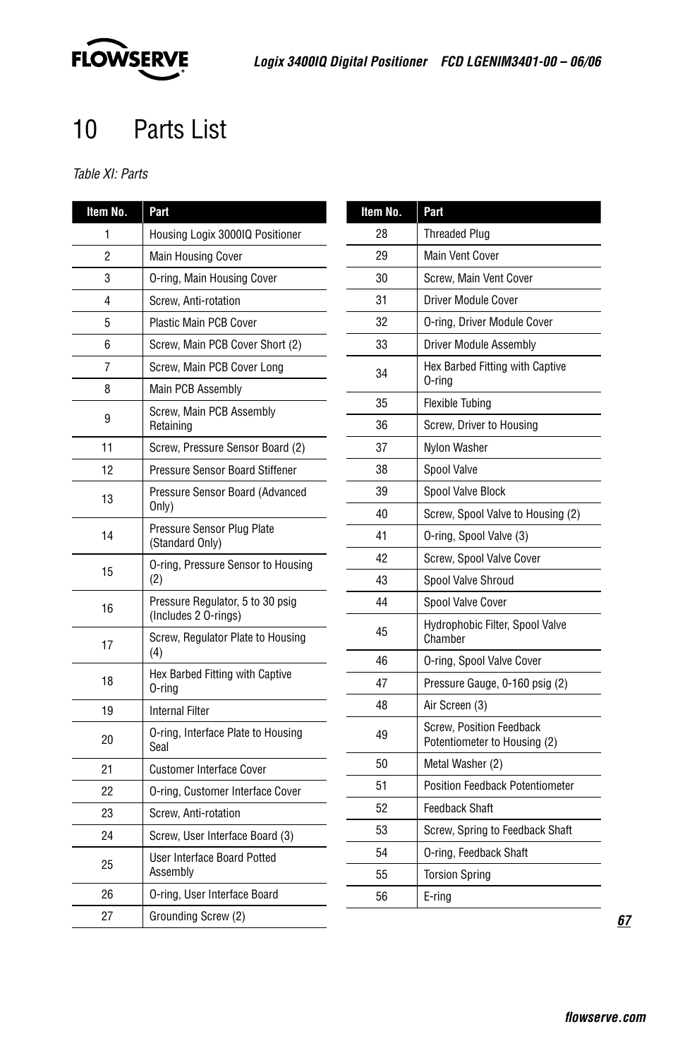 10 parts list | Flowserve 3400IQ Digital Positioner User Manual | Page 67 / 80