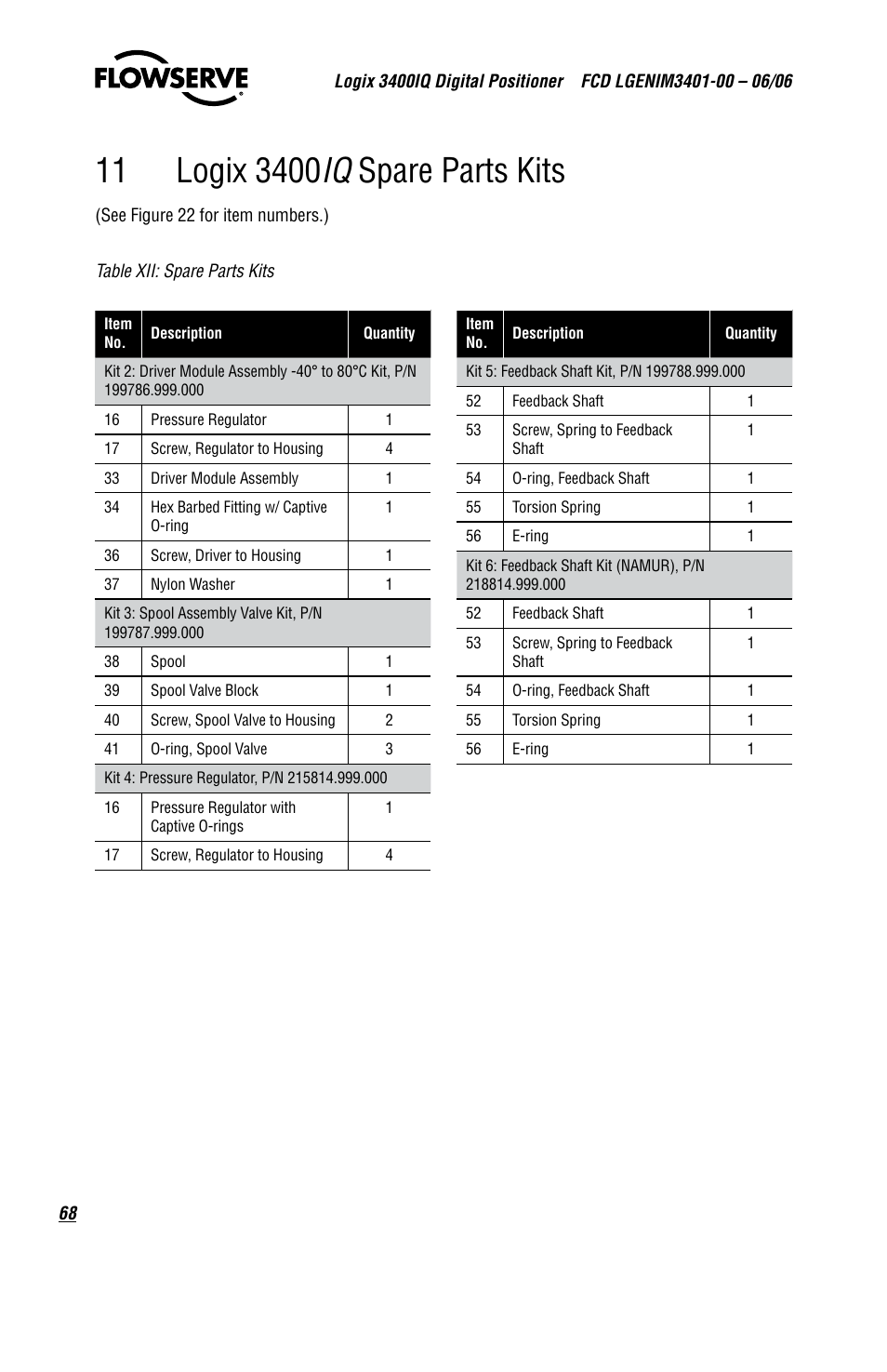 Flowserve 3400IQ Digital Positioner User Manual | Page 68 / 80