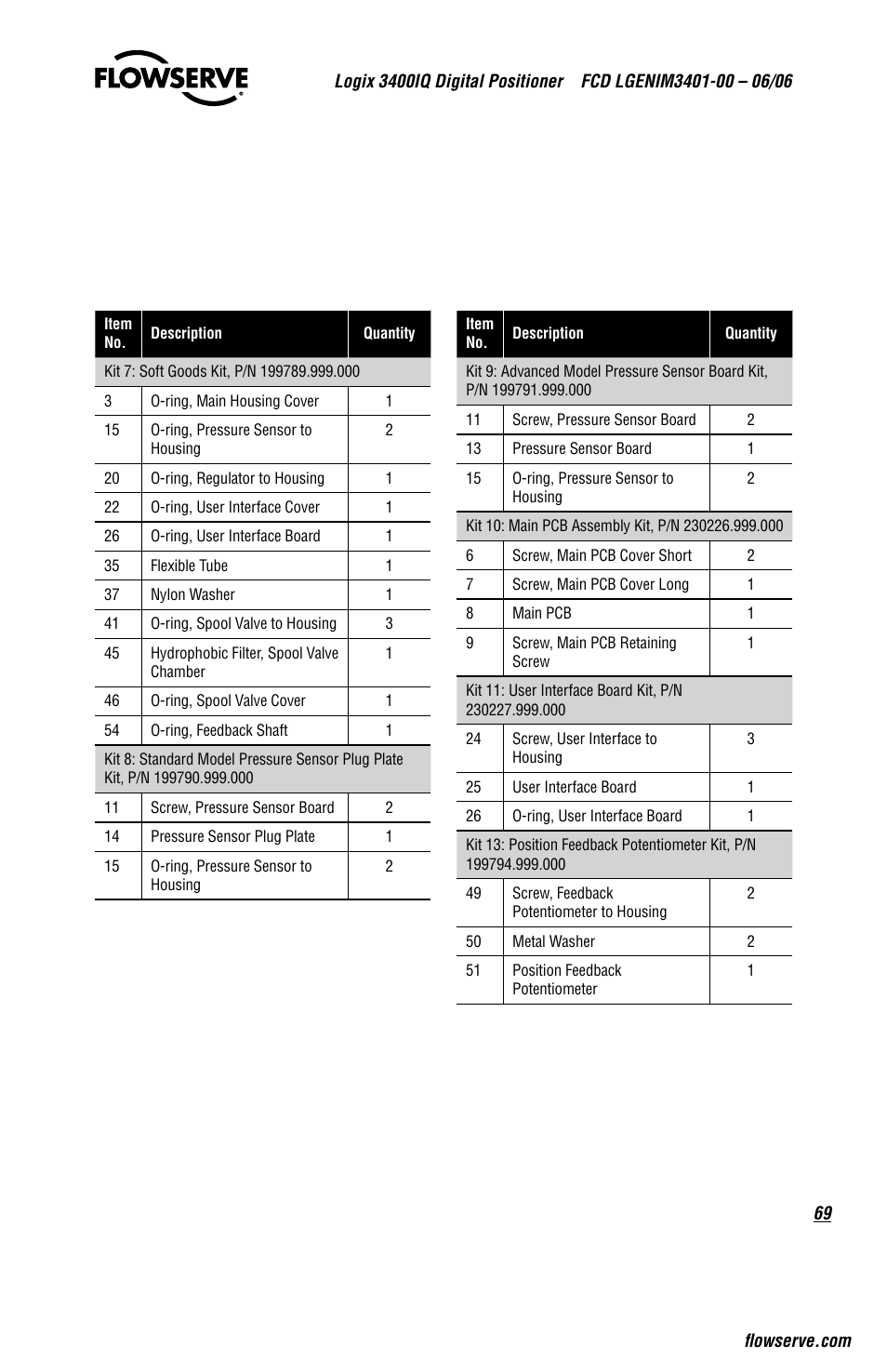 Flowserve 3400IQ Digital Positioner User Manual | Page 69 / 80
