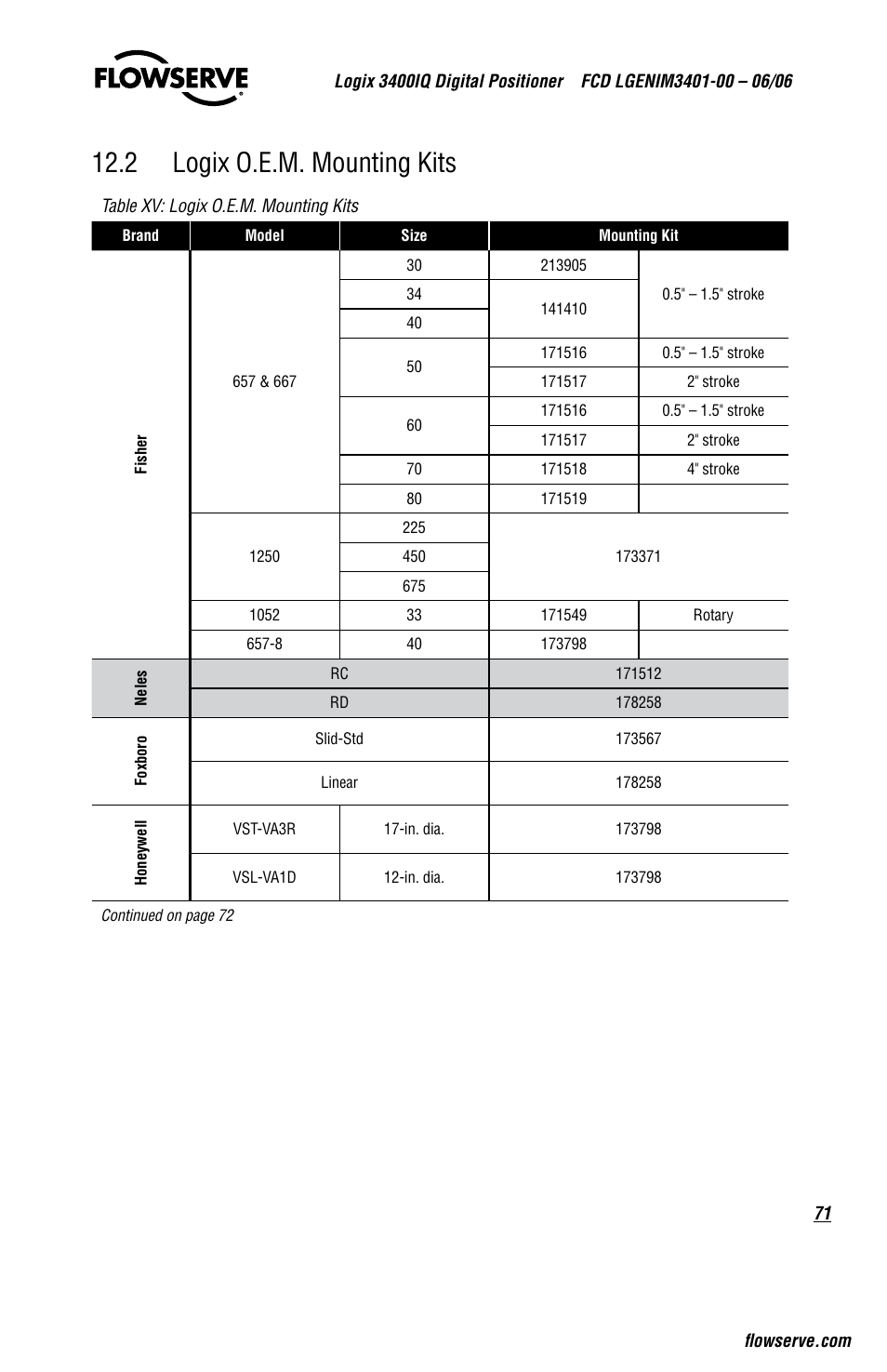 2 logix o.e.m. mounting kits | Flowserve 3400IQ Digital Positioner User Manual | Page 71 / 80