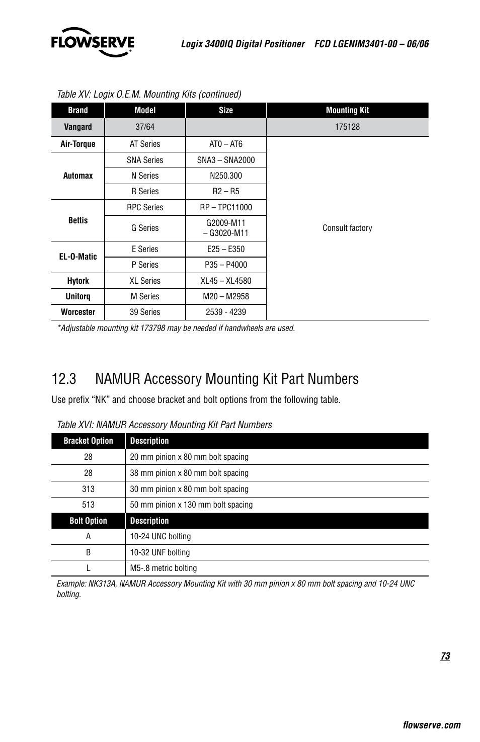 3 namur accessory mounting kit part numbers | Flowserve 3400IQ Digital Positioner User Manual | Page 73 / 80