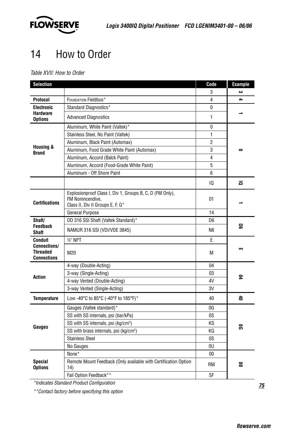 14 how to order | Flowserve 3400IQ Digital Positioner User Manual | Page 75 / 80