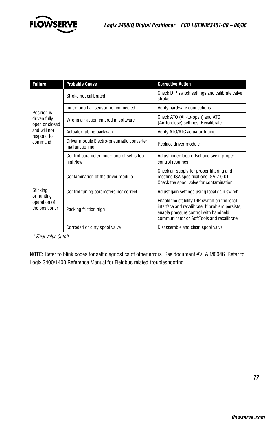 Flowserve 3400IQ Digital Positioner User Manual | Page 77 / 80