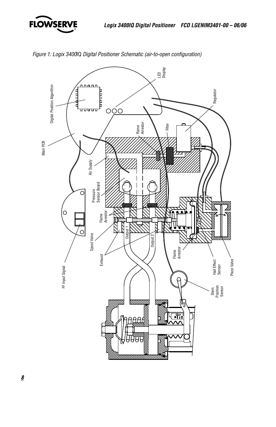 Flowserve 3400IQ Digital Positioner User Manual | Page 8 / 80