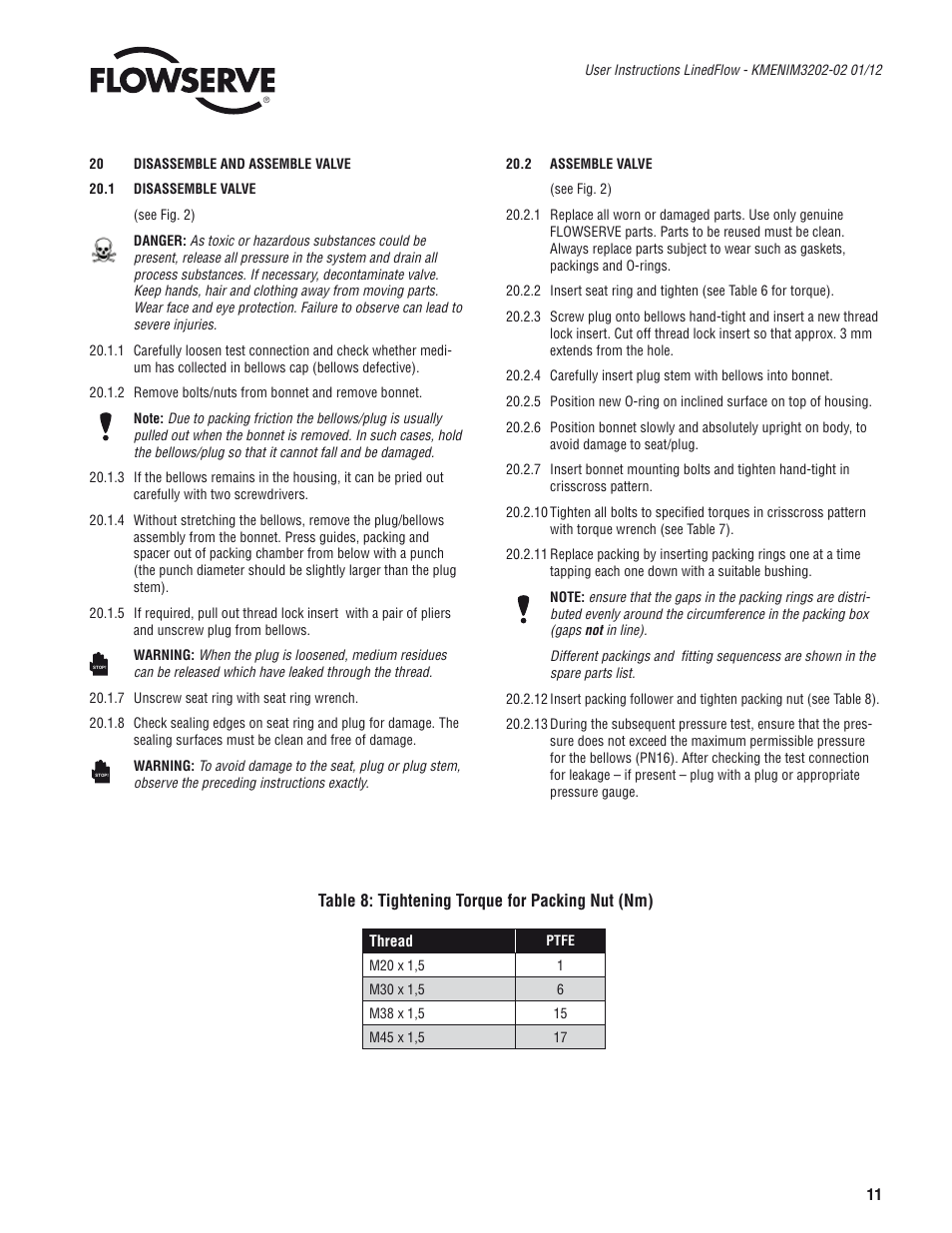 Flowserve 132000
 LinedFlow Linear Lined Globe Control Valve IOM User Manual | Page 11 / 12