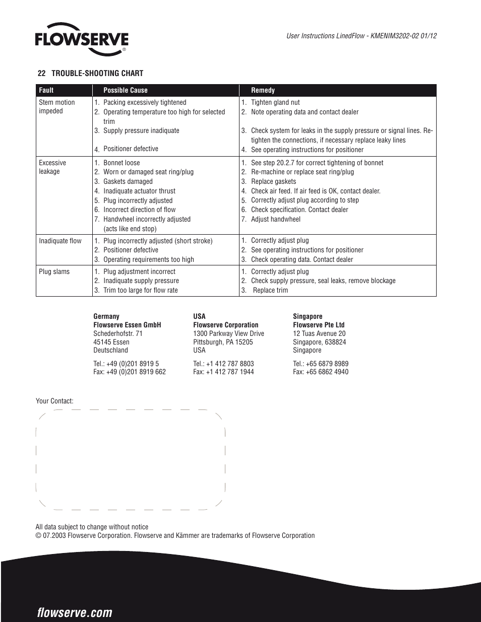 Flowserve 132000
 LinedFlow Linear Lined Globe Control Valve IOM User Manual | Page 12 / 12
