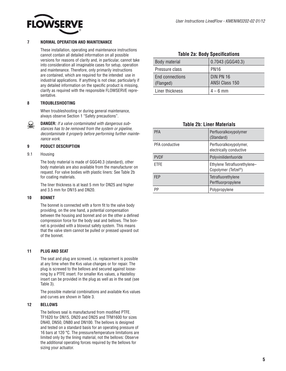 Flowserve 132000
 LinedFlow Linear Lined Globe Control Valve IOM User Manual | Page 5 / 12