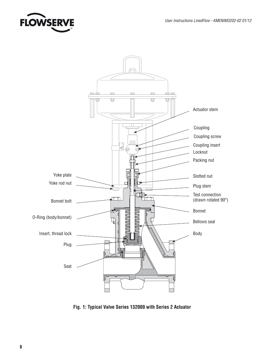Flowserve 132000
 LinedFlow Linear Lined Globe Control Valve IOM User Manual | Page 8 / 12