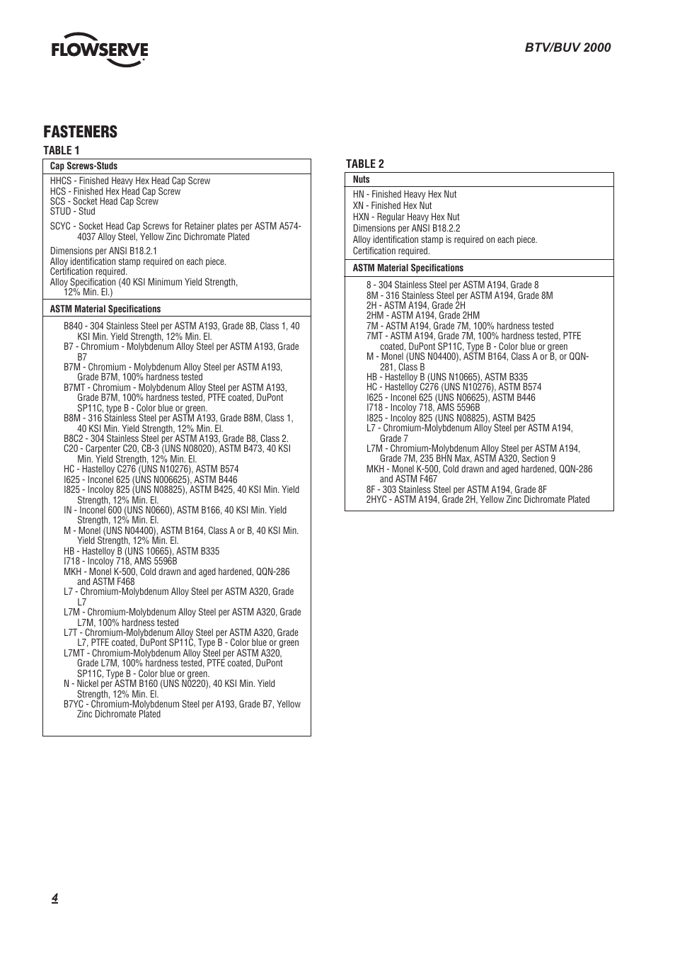 Fasteners, Btv/buv 2000 | Flowserve BTV 2000 Lined Butterfly Valve User Manual | Page 4 / 20