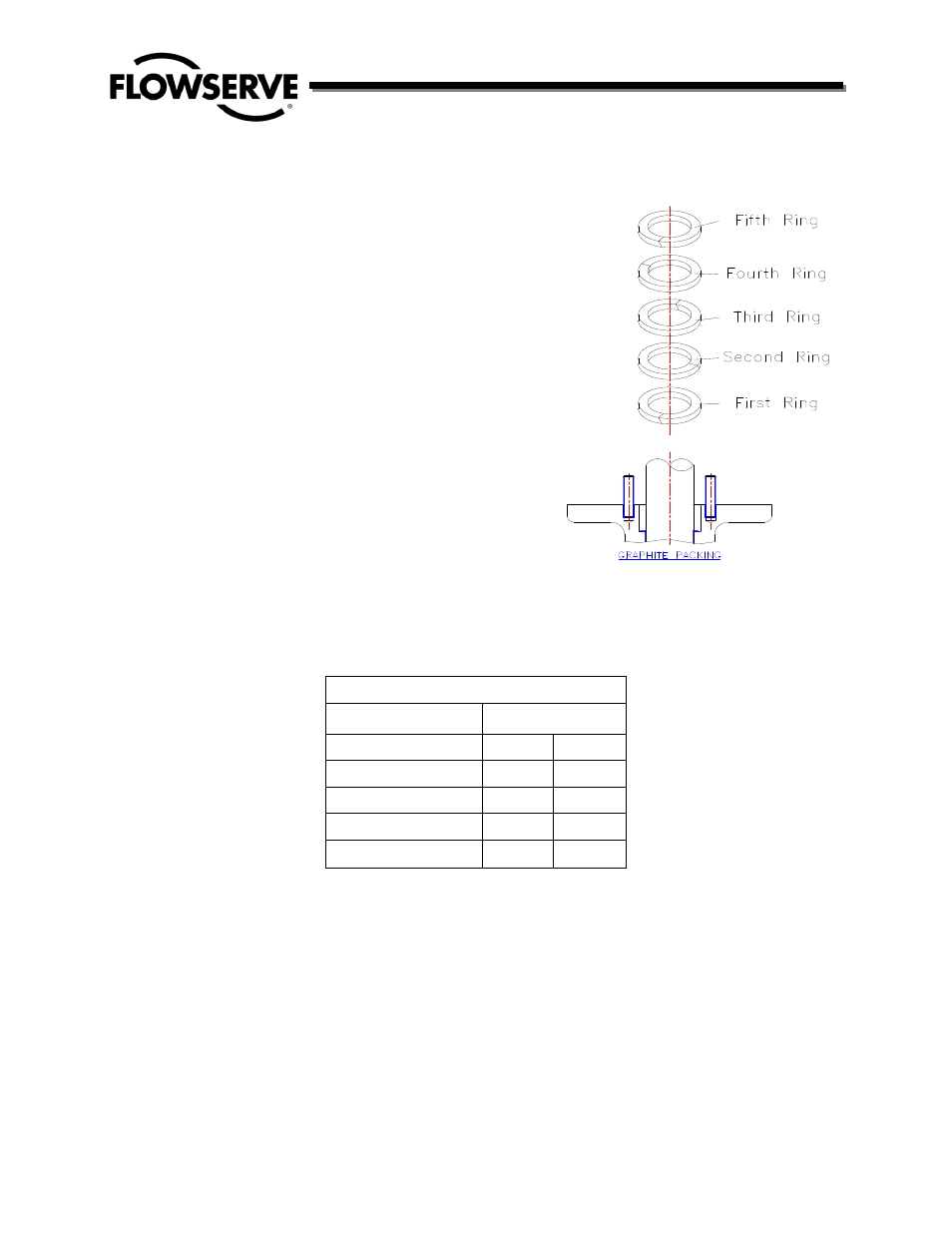 Flowserve TX2 Triple Offset High Performance Butterfly Valve IOM User Manual | Page 10 / 26