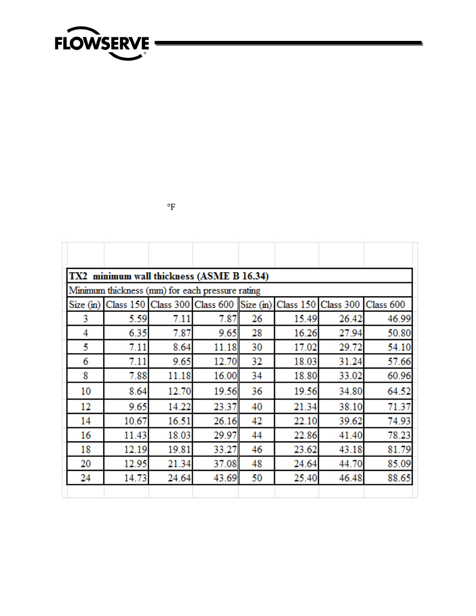 Flowserve TX2 Triple Offset High Performance Butterfly Valve IOM User Manual | Page 20 / 26
