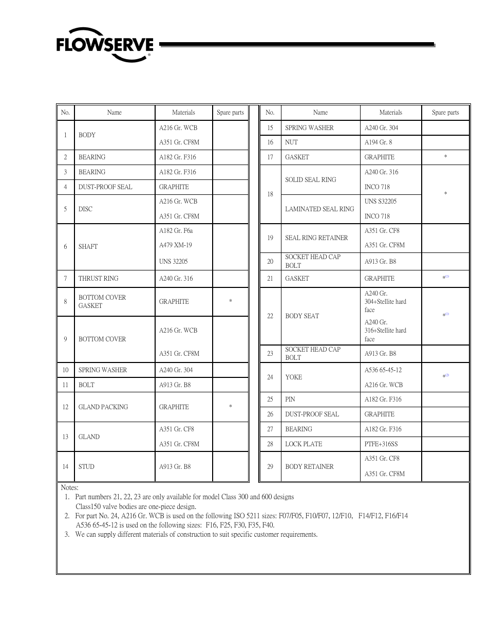 Parts list for flanged designs, Flow control division 24 | Flowserve TX2 Triple Offset High Performance Butterfly Valve IOM User Manual | Page 24 / 26