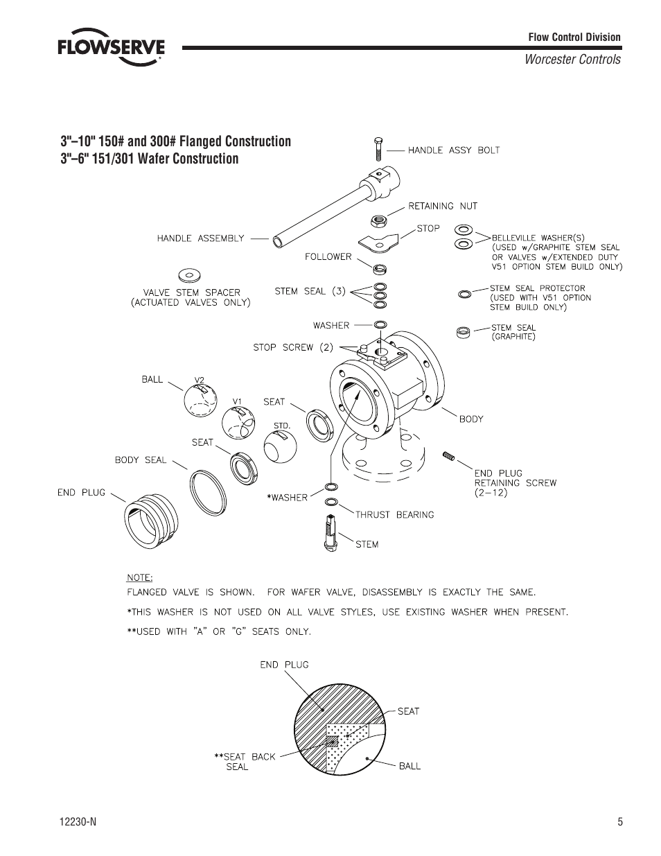 Flowserve 51 Series User Manual | Page 5 / 8