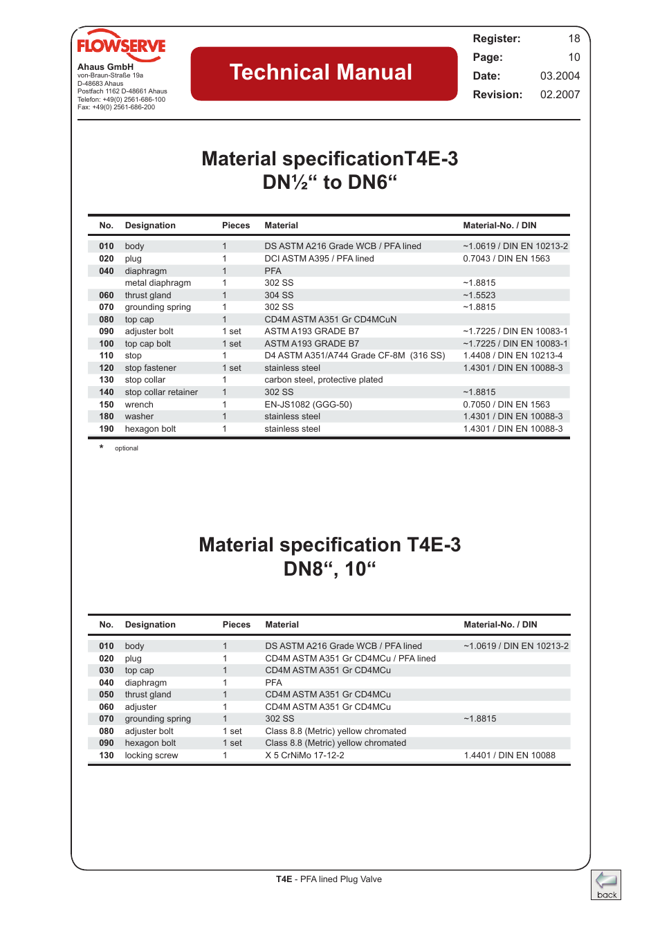 Technical manual | Flowserve T4E Durco Lined Plug Valve IOM User Manual | Page 10 / 15