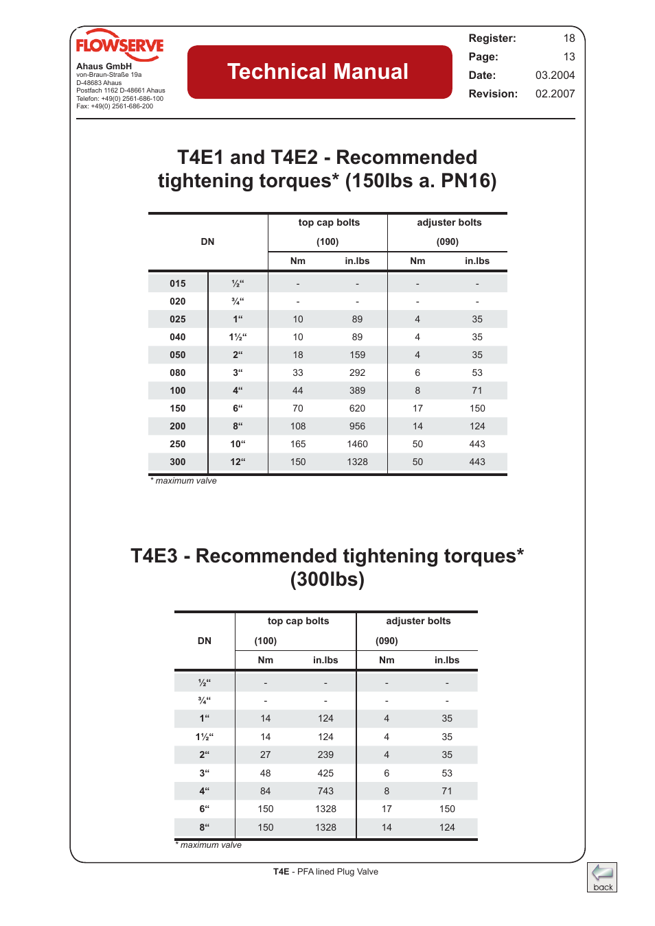 T4e - recommended tightening torques, Technical manual | Flowserve T4E Durco Lined Plug Valve IOM User Manual | Page 13 / 15