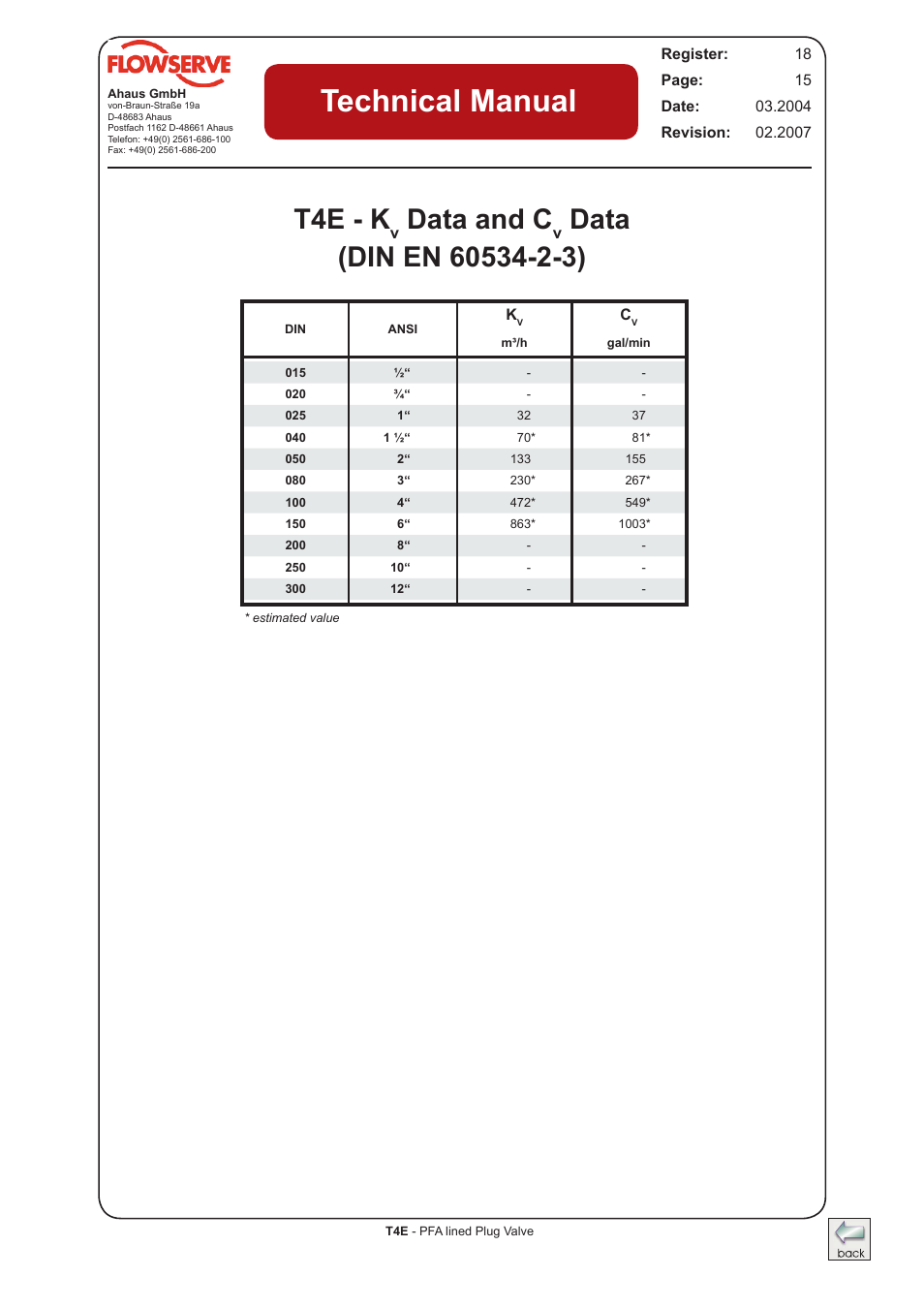 T4e - k, Data and c, Data | Technical manual | Flowserve T4E Durco Lined Plug Valve IOM User Manual | Page 15 / 15