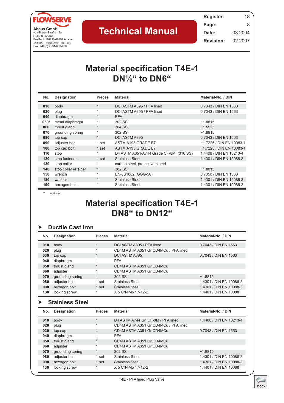 Technical manual, Stainless steel  ductile cast iron | Flowserve T4E Durco Lined Plug Valve IOM User Manual | Page 8 / 15