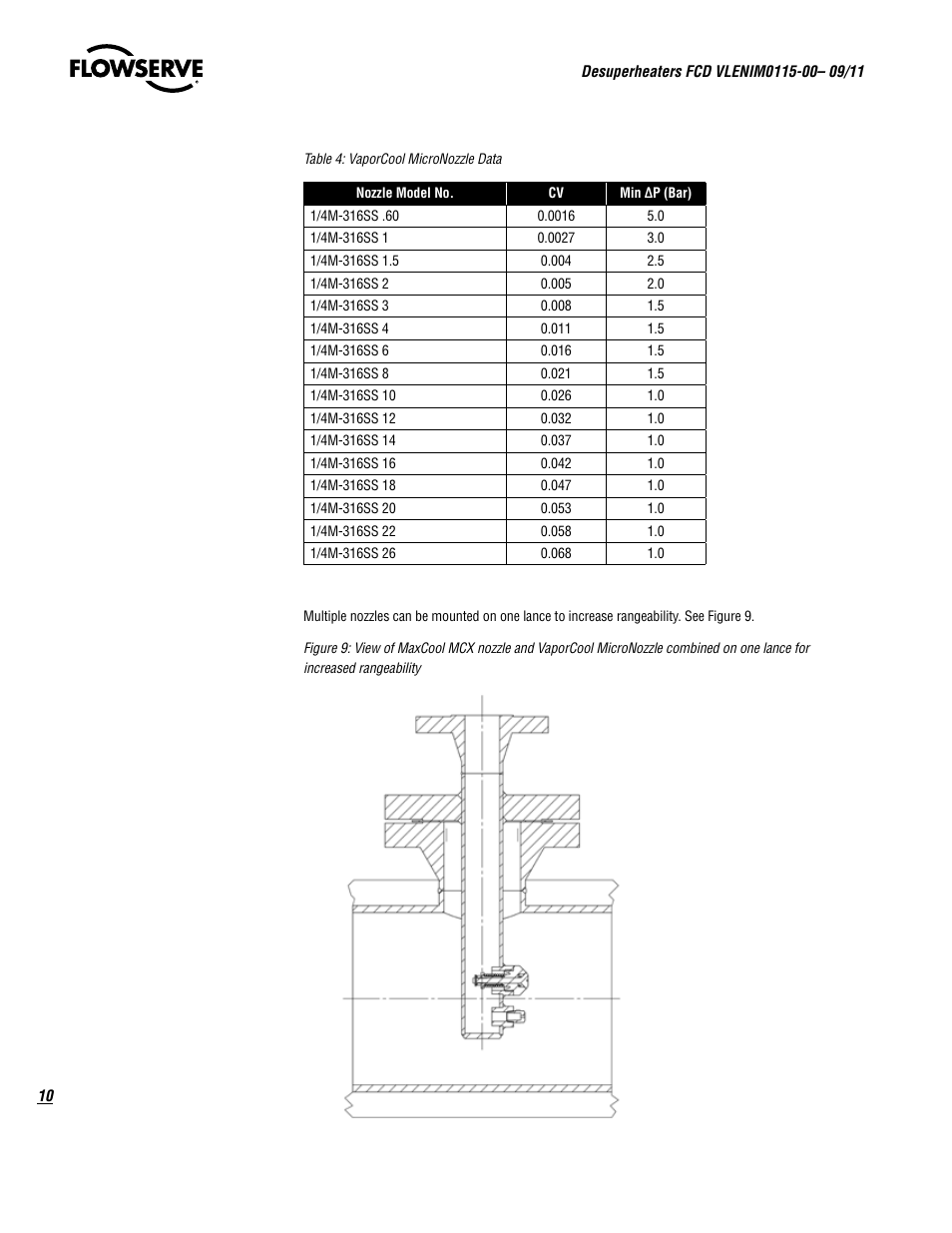 Flowserve Desuperheaters User Manual | Page 10 / 20