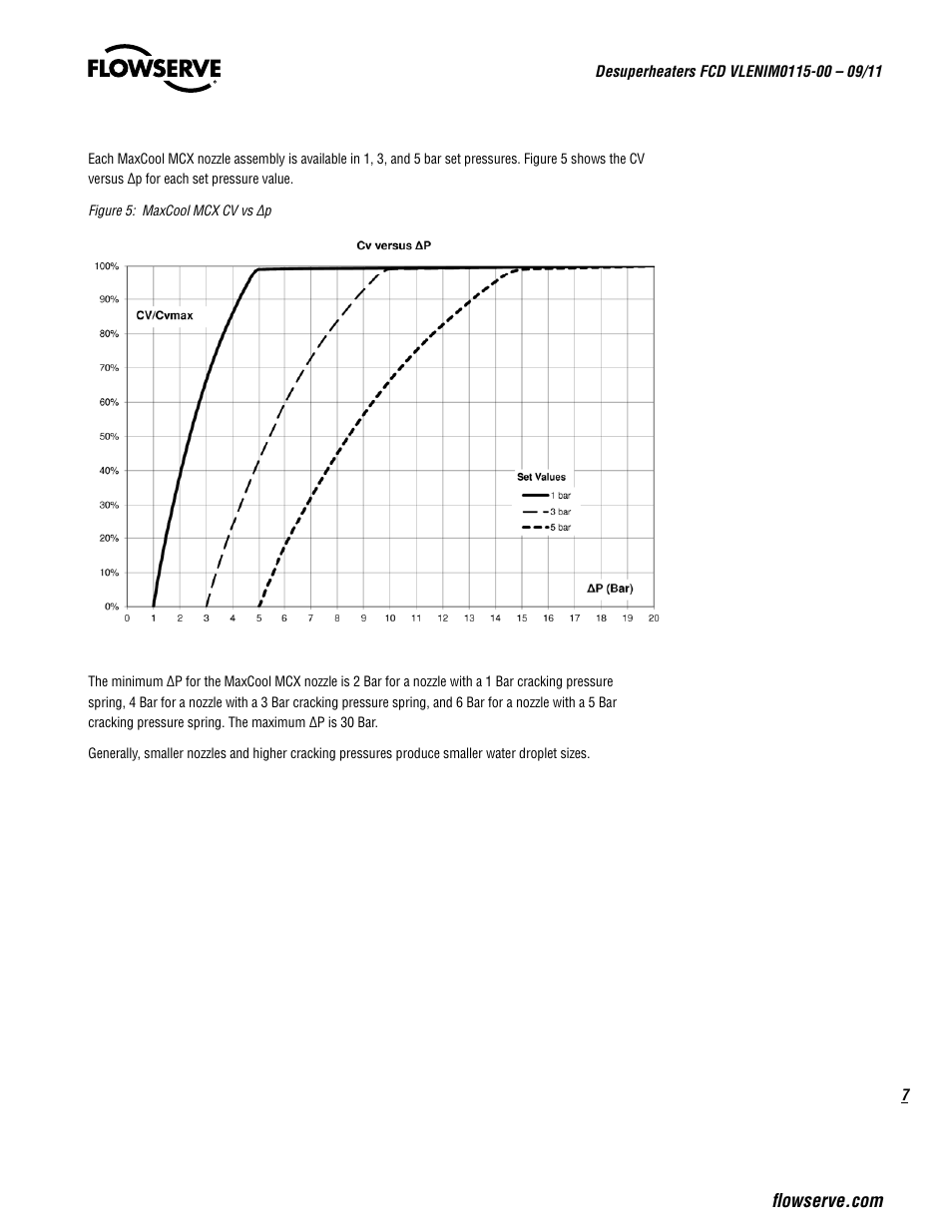 Flowserve Desuperheaters User Manual | Page 7 / 20