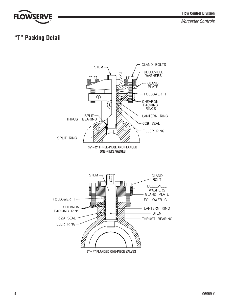 T” packing detail | Flowserve CL94 Series Three-Piece Chlorine Ball Valve 1/2-2 User Manual | Page 4 / 8