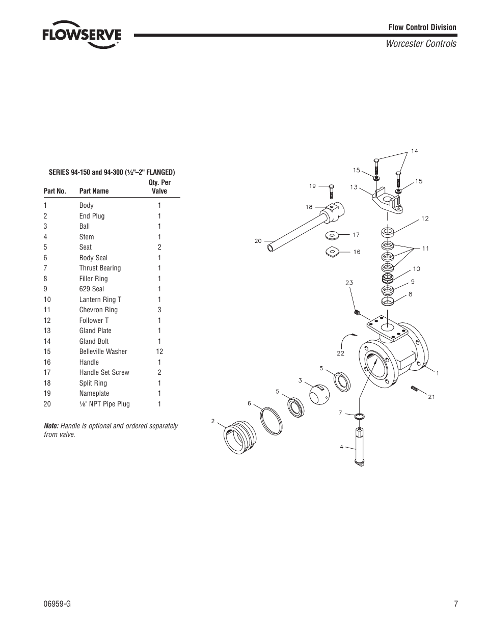 Worcester controls | Flowserve CL94 Series Three-Piece Chlorine Ball Valve 1/2-2 User Manual | Page 7 / 8