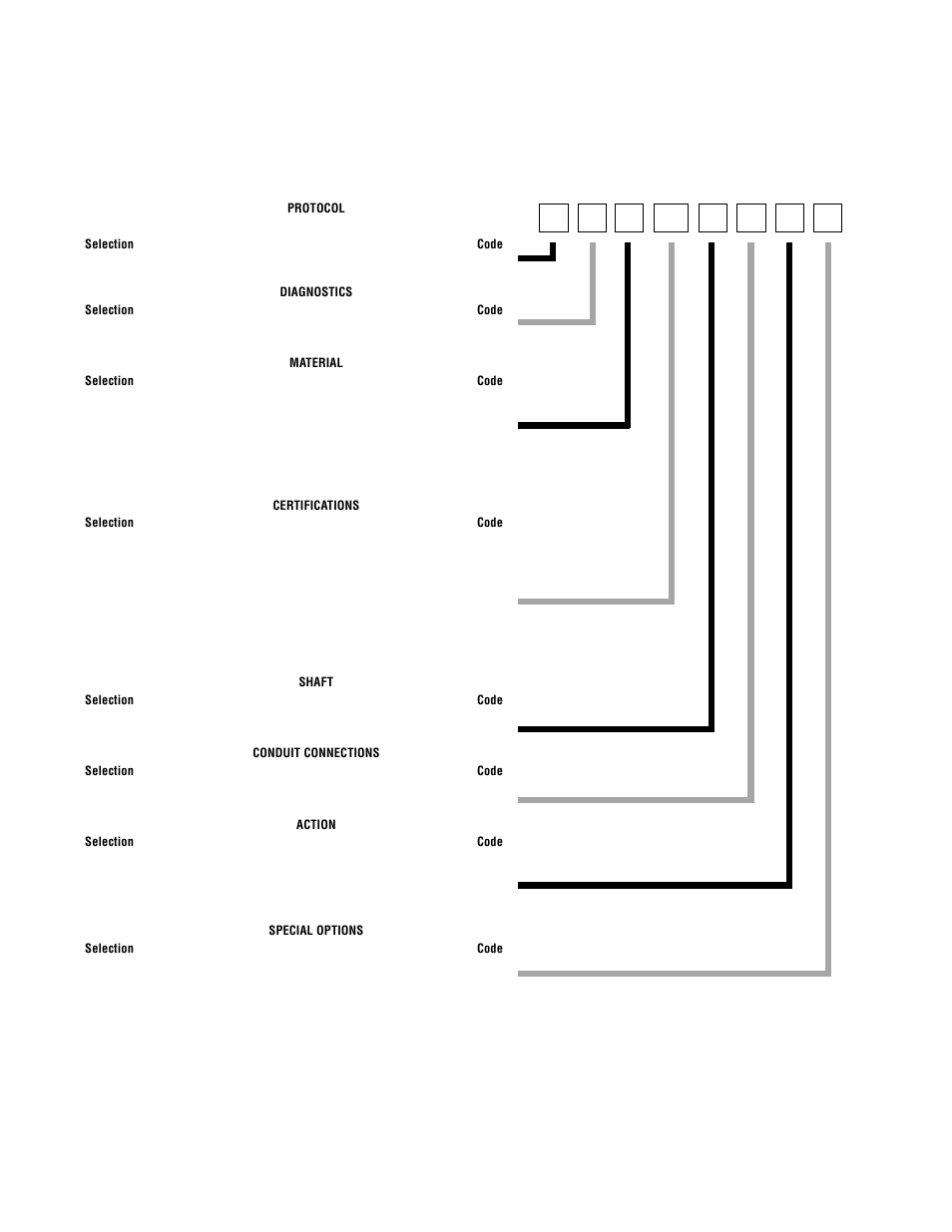 Logix 1200 model numbers | Flowserve Logix 1200e LGAIM0044 User Manual | Page 20 / 45