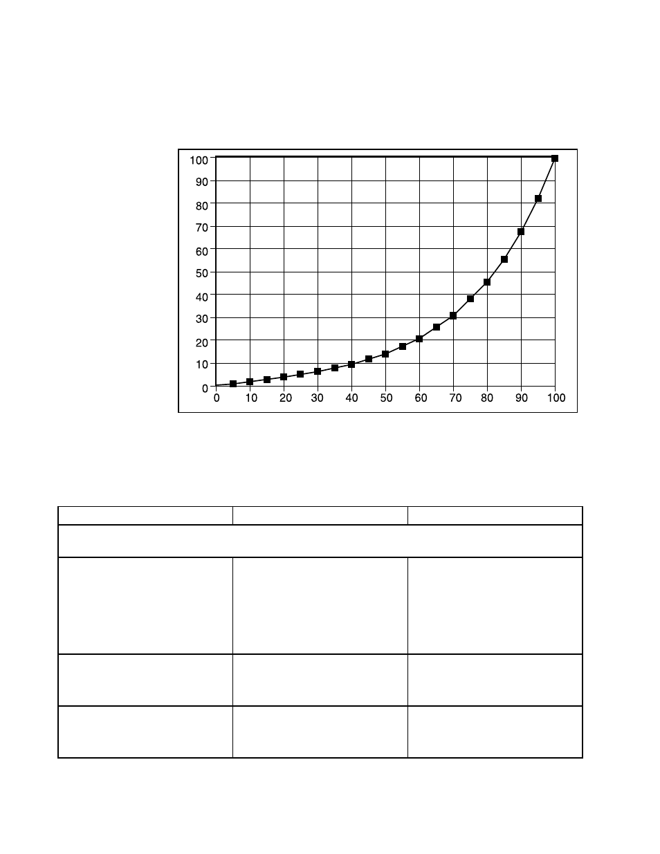 Flowserve Logix 1200e LGAIM0044 User Manual | Page 41 / 45