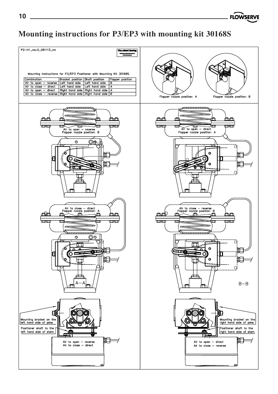 Flowserve PMV P3 User Manual | Page 10 / 24