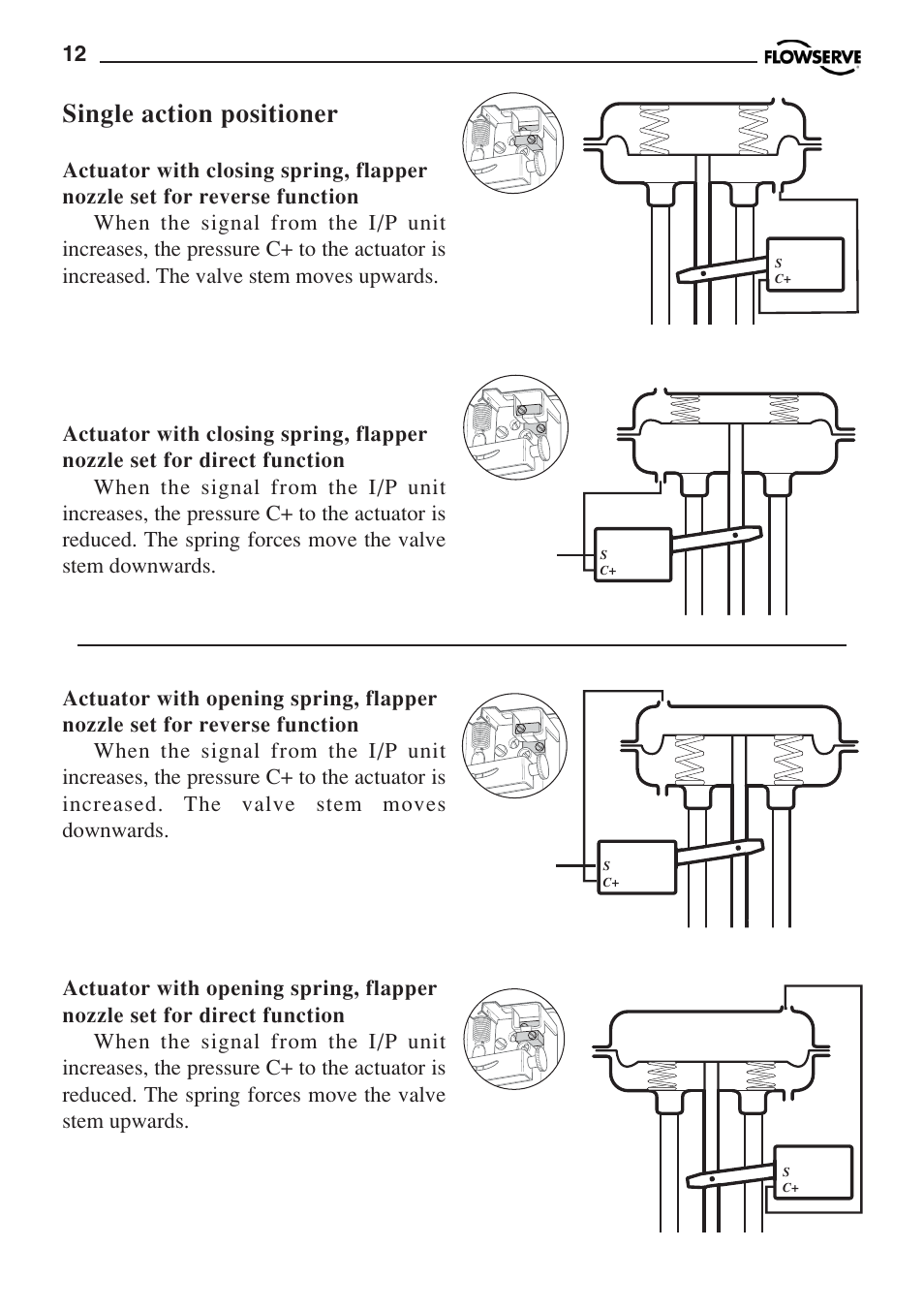 Single action positioner | Flowserve PMV P3 User Manual | Page 12 / 24