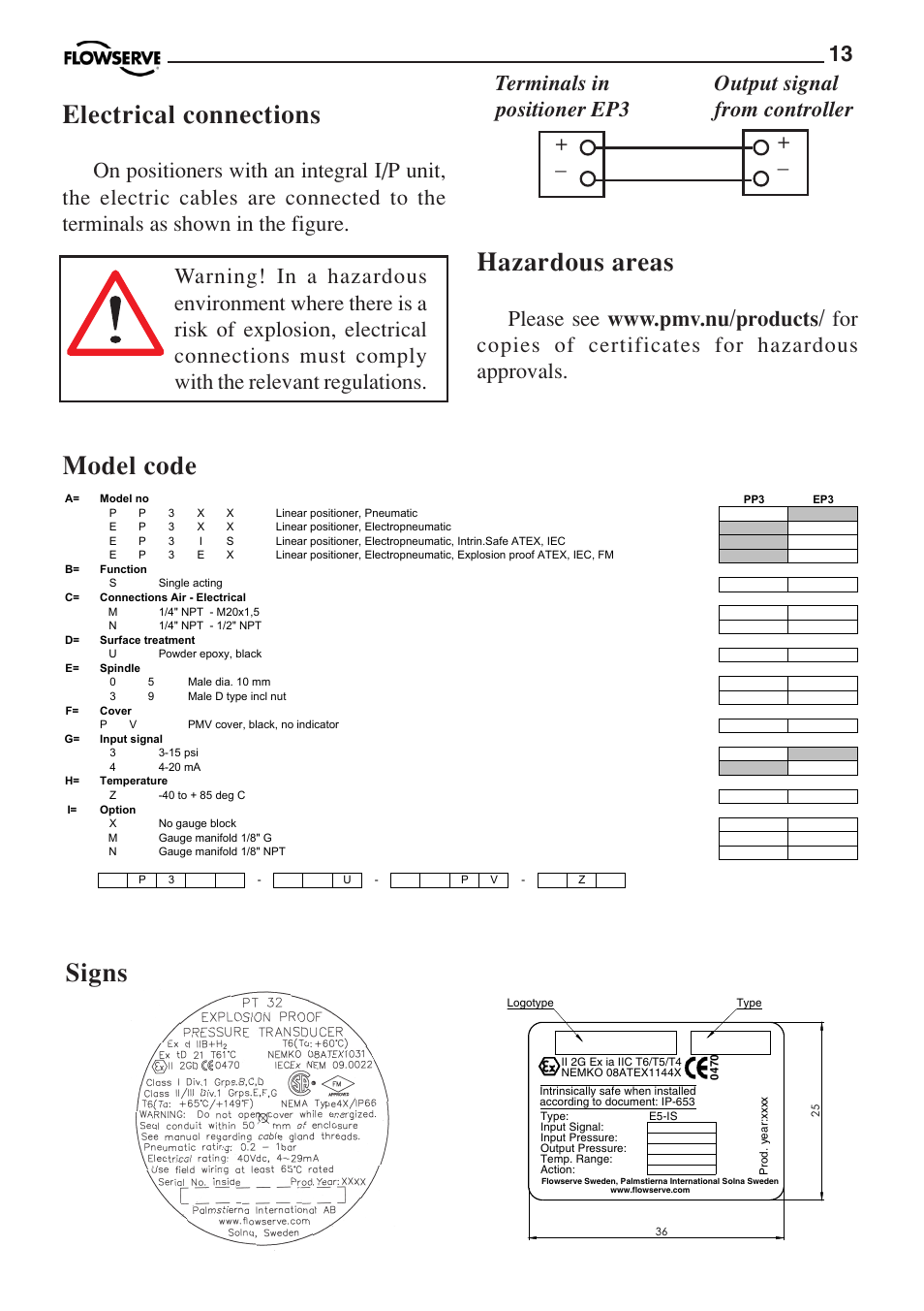 Electrical connections, Hazardous areas, Signs | Model code | Flowserve PMV P3 User Manual | Page 13 / 24