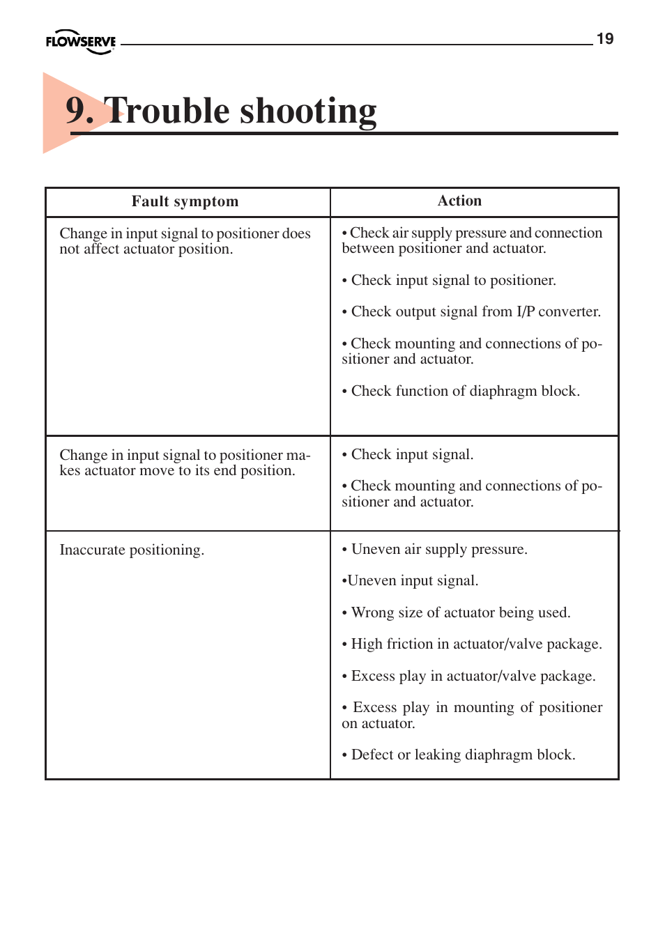 Trouble shooting | Flowserve PMV P3 User Manual | Page 19 / 24