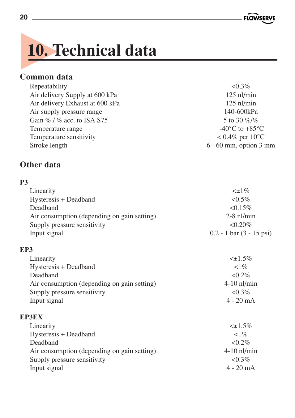 Technical data, Common data, Other data | Flowserve PMV P3 User Manual | Page 20 / 24
