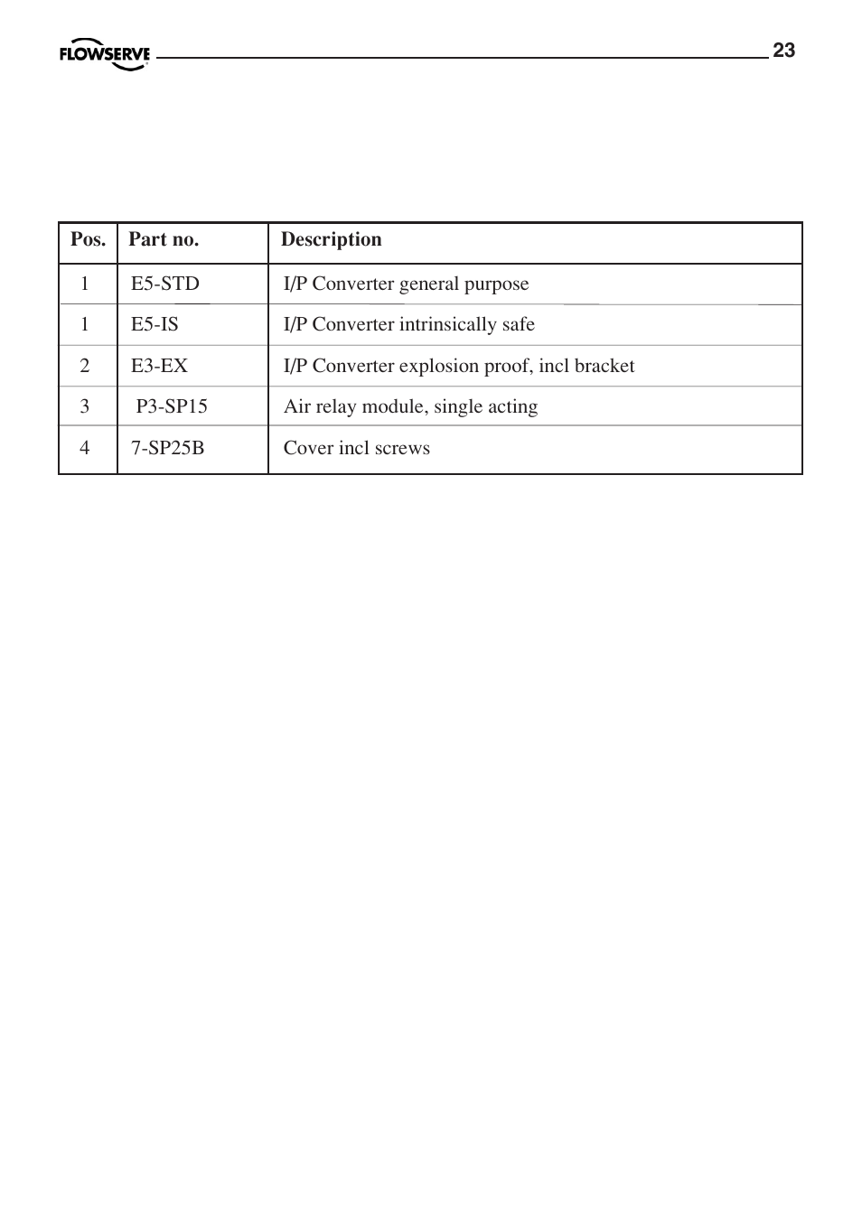 Flowserve PMV P3 User Manual | Page 23 / 24