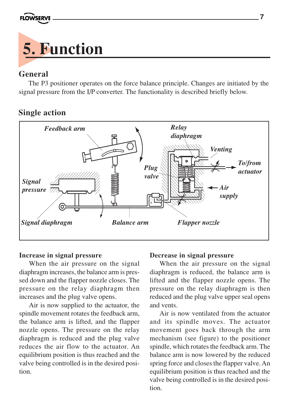 Function | Flowserve PMV P3 User Manual | Page 7 / 24
