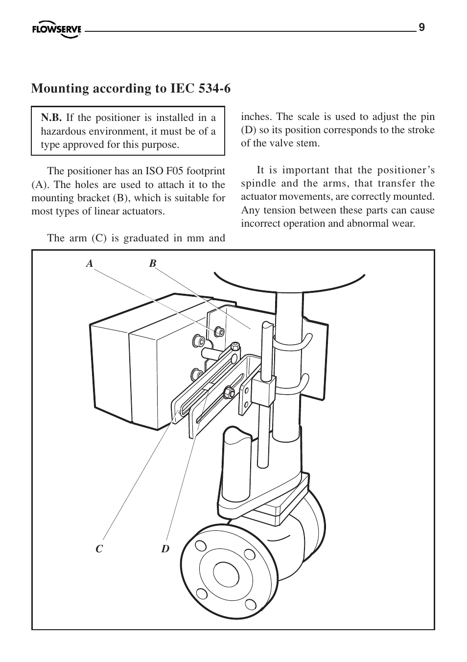 Mounting according to iec 534-6 | Flowserve PMV P3 User Manual | Page 9 / 24