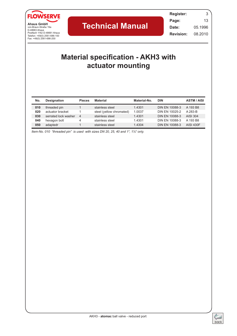 Technical manual | Flowserve AKH3 Atomac Lined Ball Valve IOM User Manual | Page 12 / 23