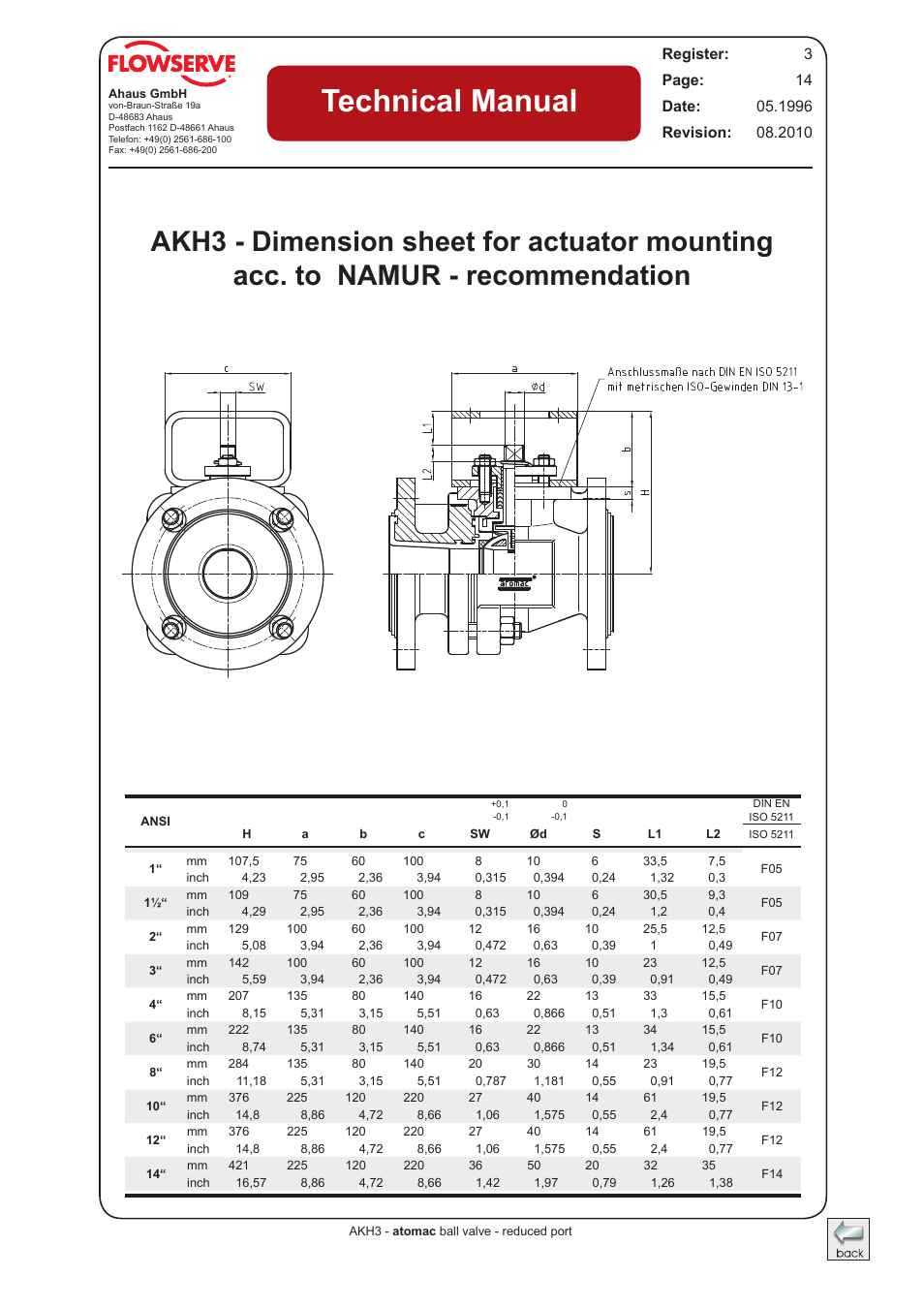 Technical manual | Flowserve AKH3 Atomac Lined Ball Valve IOM User Manual | Page 13 / 23