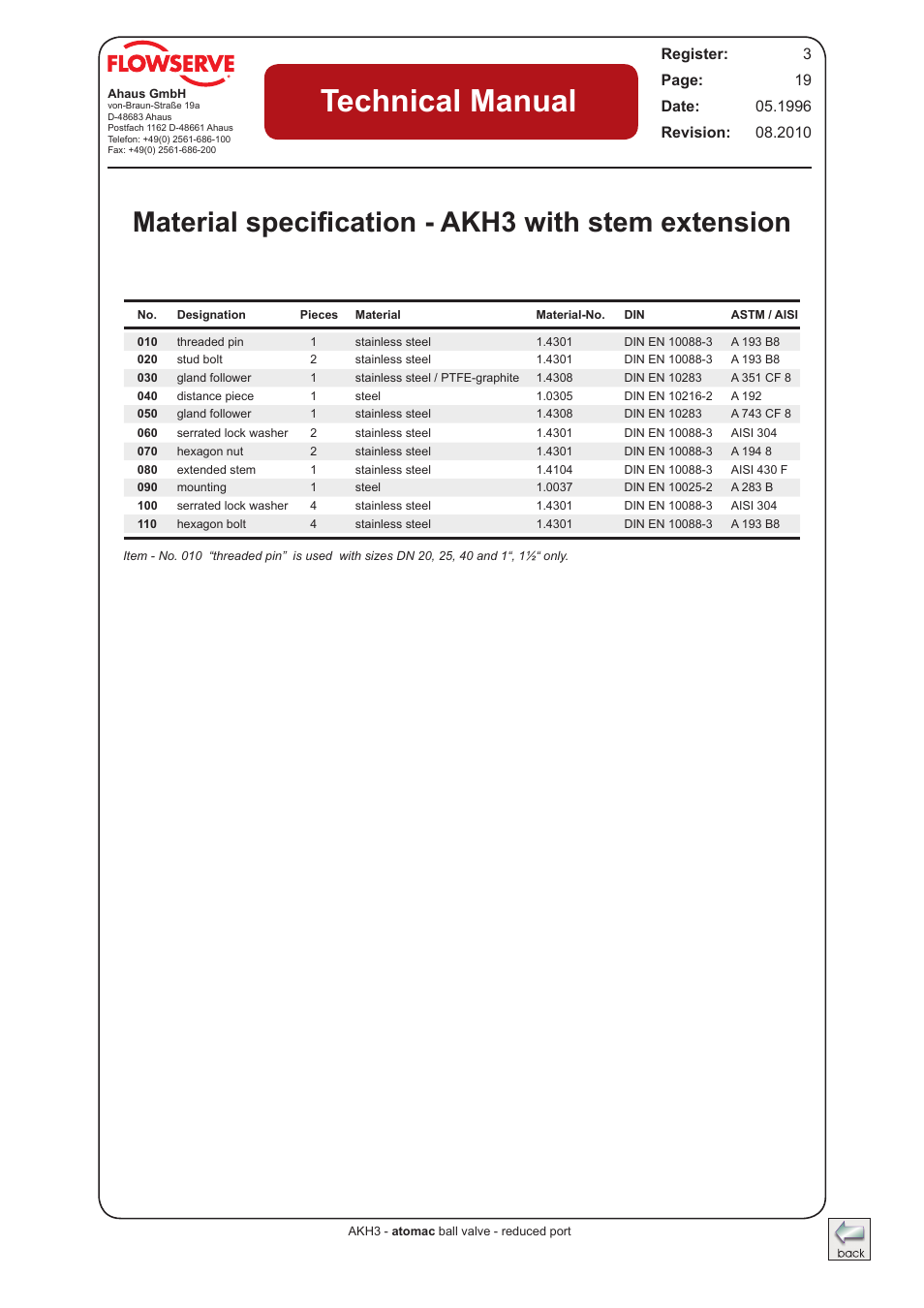 Material specification - akh3 with stem extension, Technical manual | Flowserve AKH3 Atomac Lined Ball Valve IOM User Manual | Page 18 / 23