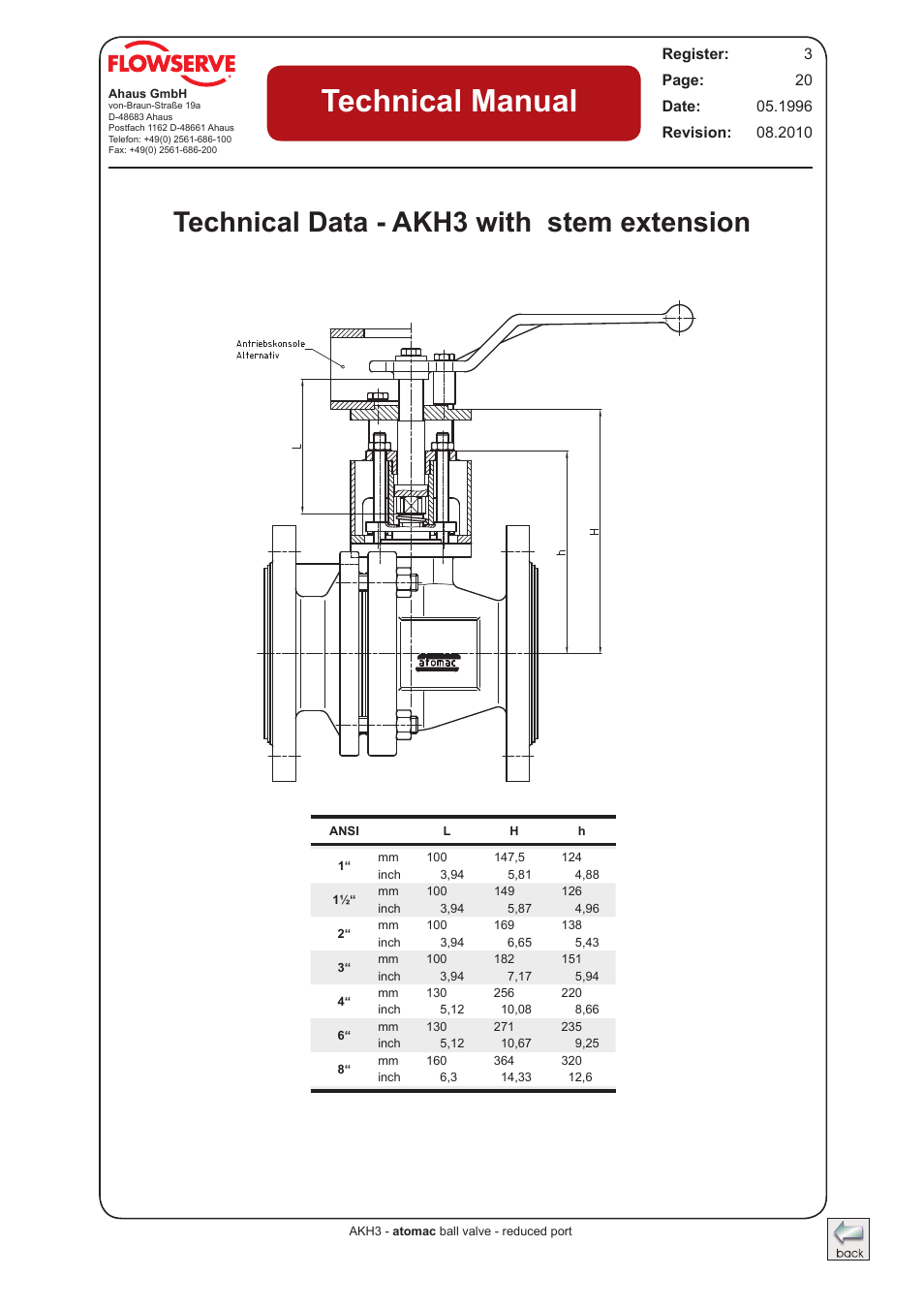 Technical data - akh3 with stem extension, Technical manual | Flowserve AKH3 Atomac Lined Ball Valve IOM User Manual | Page 19 / 23