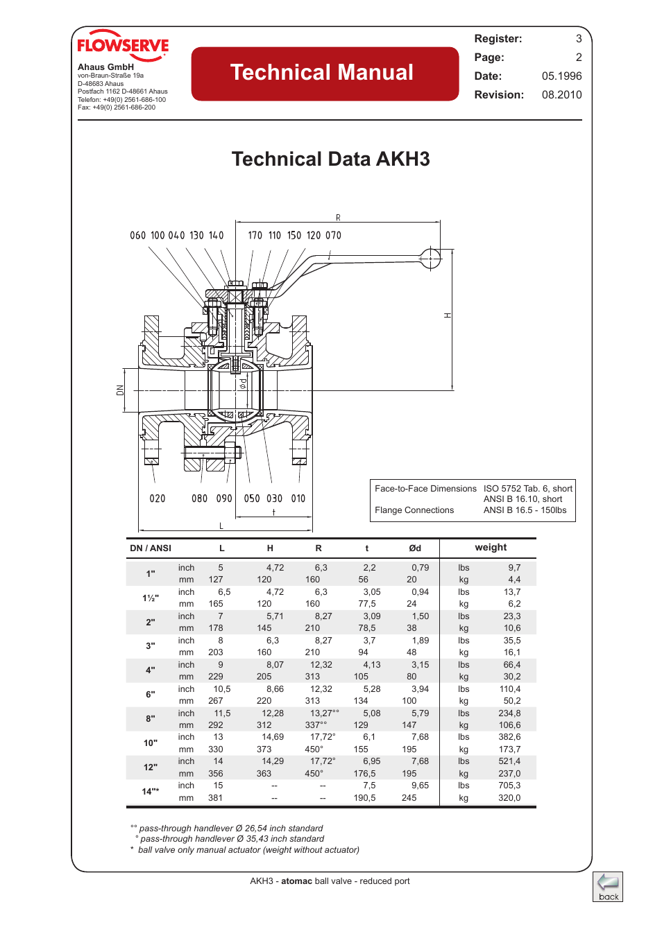 Technical data akh3, Technical data akh3-ansi, Technical manual | Flowserve AKH3 Atomac Lined Ball Valve IOM User Manual | Page 2 / 23