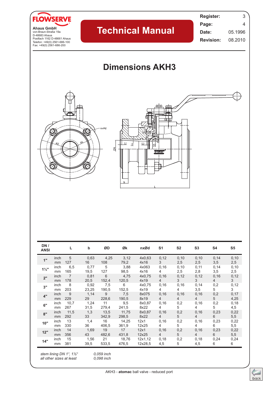 Dimensions akh3, Dimensions akh3-ansi, Technical manual | Flowserve AKH3 Atomac Lined Ball Valve IOM User Manual | Page 4 / 23