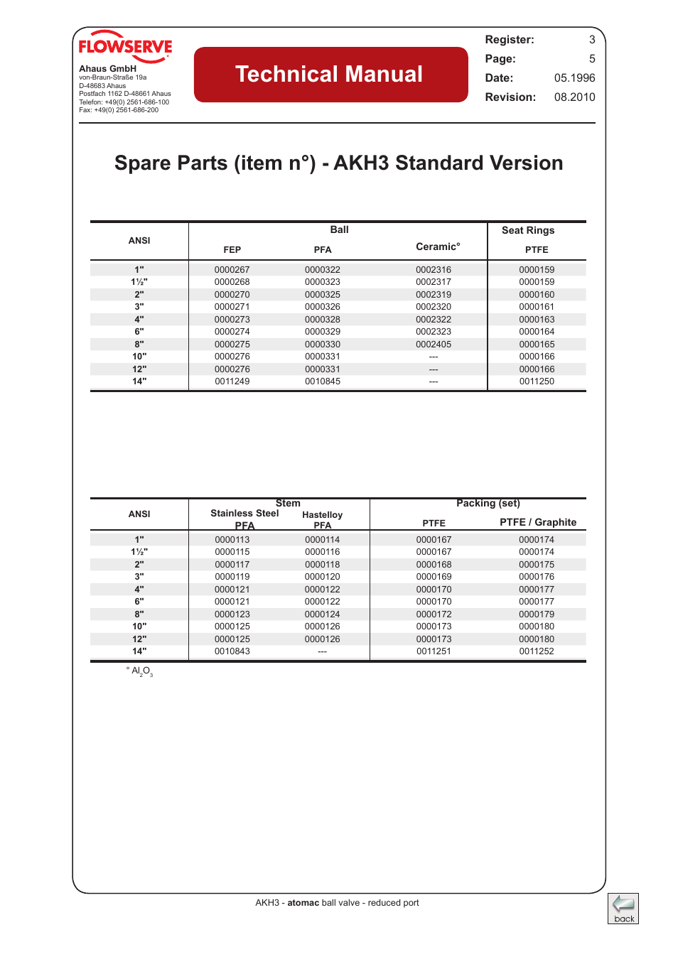 Spare parts (item n°) - akh3 standard version, Spare parts akh3 standard - ansi, Technical manual | Flowserve AKH3 Atomac Lined Ball Valve IOM User Manual | Page 5 / 23