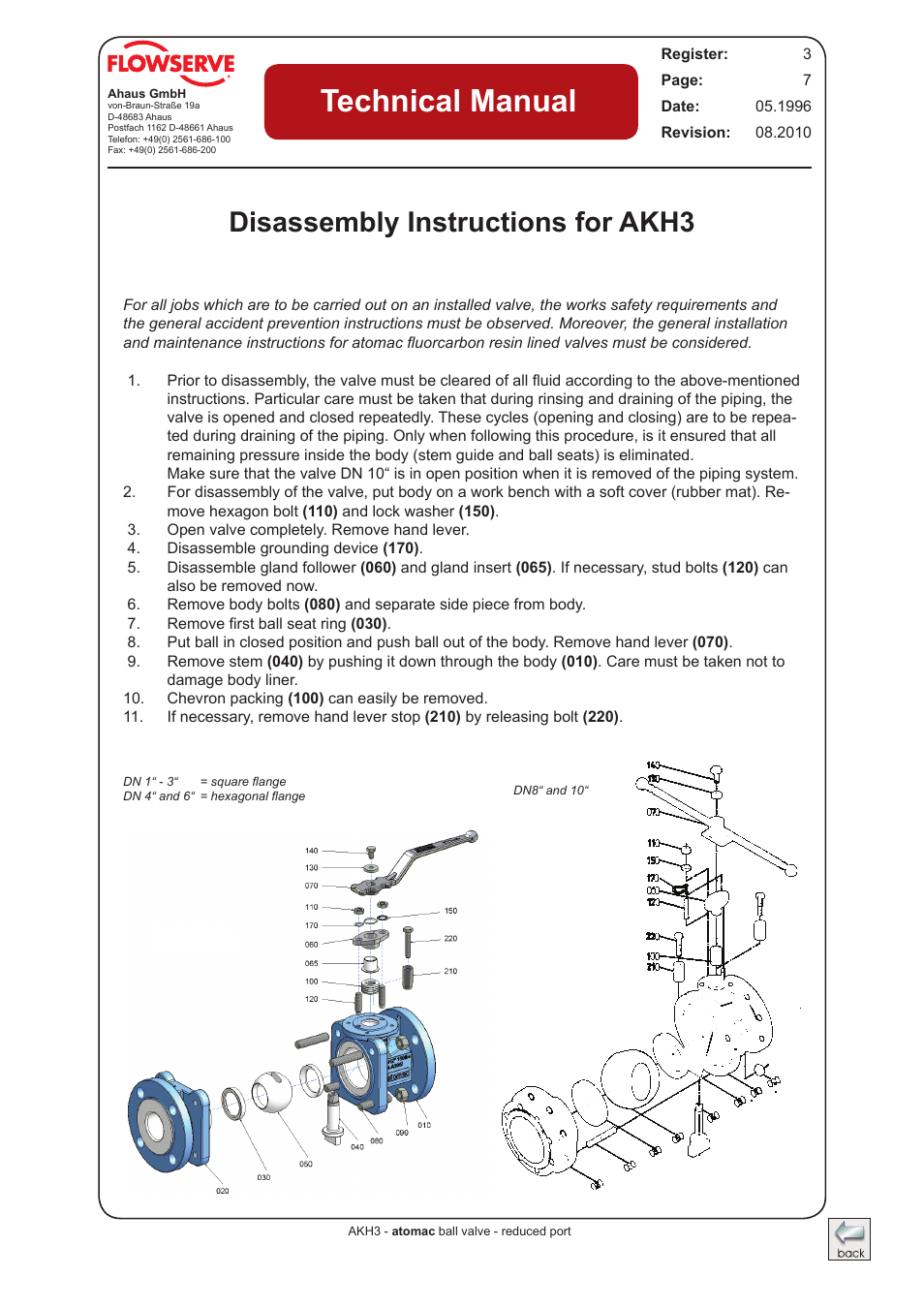 Disassembly instructions for akh3, Disassembly instructions akh3, Technical manual | Flowserve AKH3 Atomac Lined Ball Valve IOM User Manual | Page 7 / 23